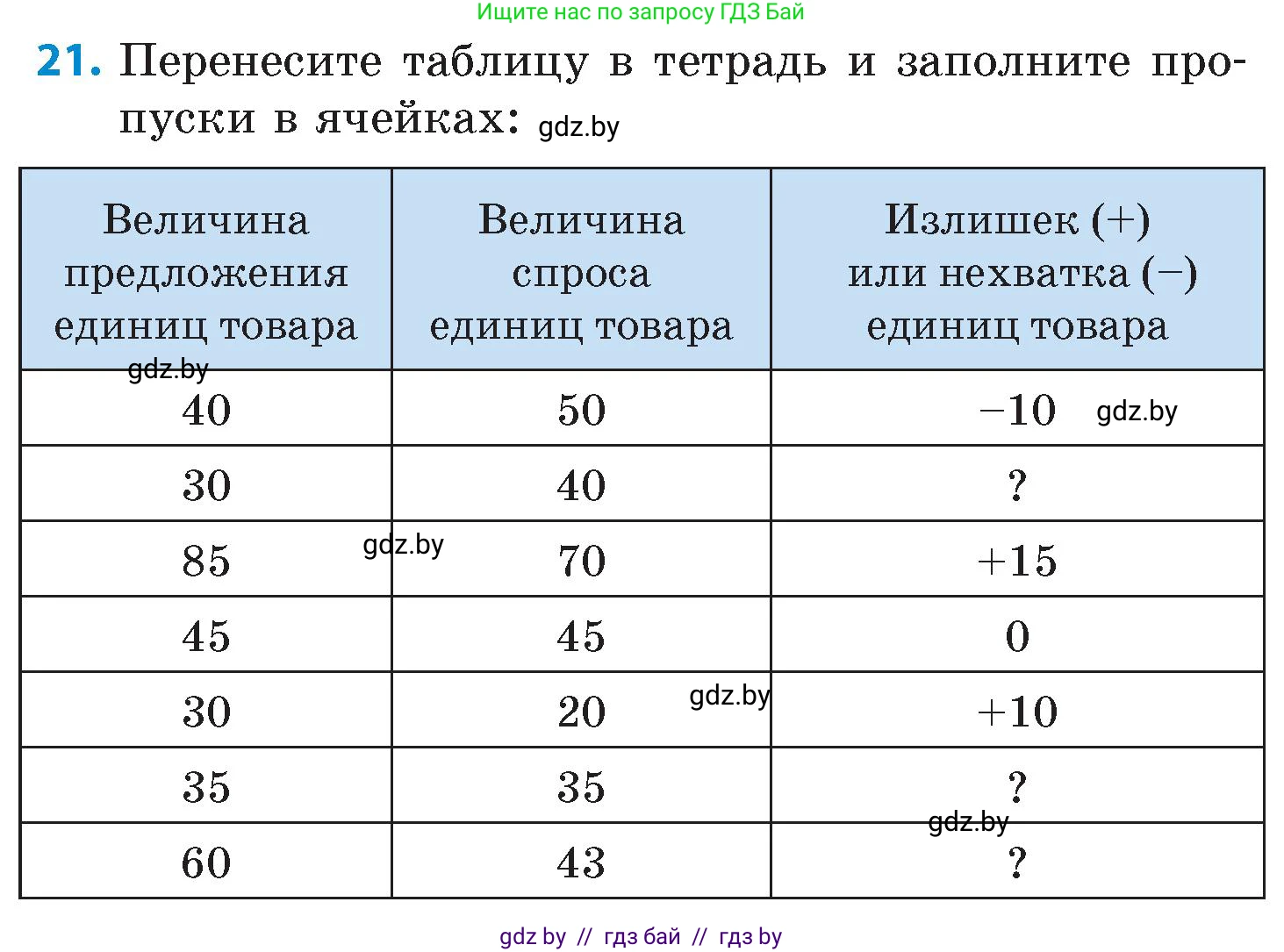 Математика, 6 класс Сборник задач, авторы: Пирютко Ольга Николаевна, Терешко Оксана Александровна, издательство Адукацыя i выхаванне, Минск, 2020, салатового цвета, страница 80, номер 21, Условие