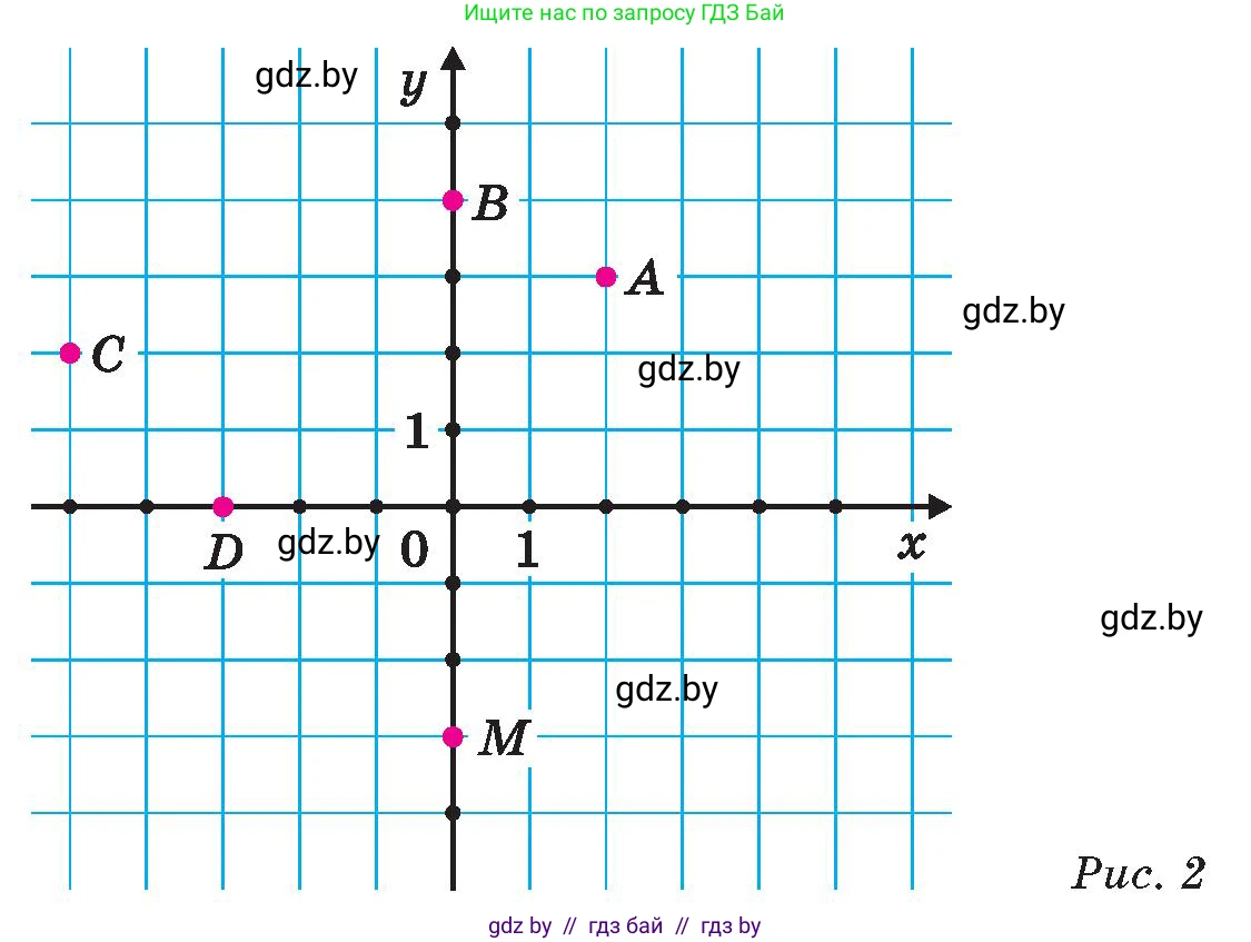 Математика, 6 класс Сборник задач, авторы: Пирютко Ольга Николаевна, Терешко Оксана Александровна, издательство Адукацыя i выхаванне, Минск, 2020, салатового цвета, страница 127, номер 7, Условие (продолжение 2)