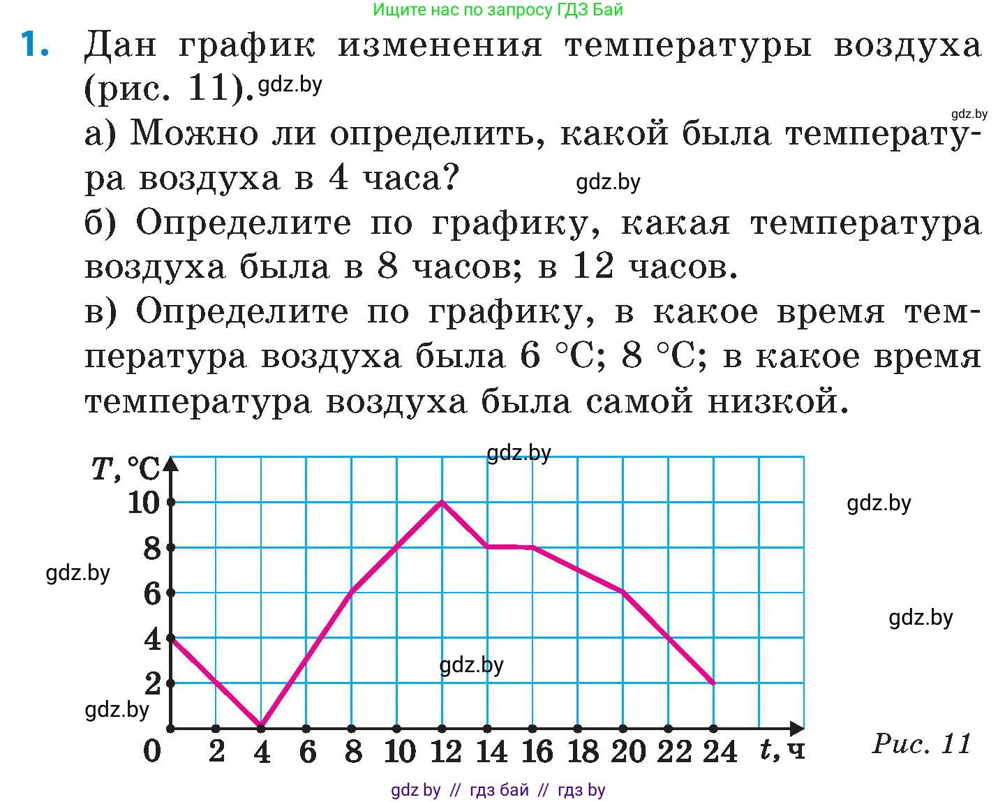 Математика, 6 класс Сборник задач, авторы: Пирютко Ольга Николаевна, Терешко Оксана Александровна, издательство Адукацыя i выхаванне, Минск, 2020, салатового цвета, страница 135, номер 1, Условие