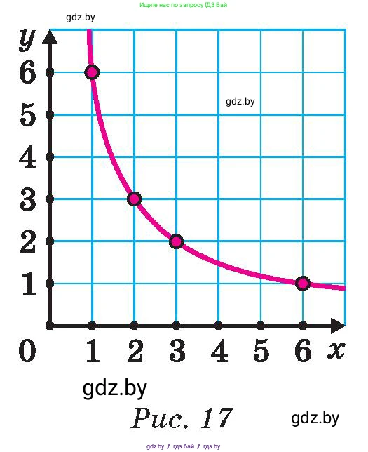 Математика, 6 класс Сборник задач, авторы: Пирютко Ольга Николаевна, Терешко Оксана Александровна, издательство Адукацыя i выхаванне, Минск, 2020, салатового цвета, страница 140, номер 4, Условие (продолжение 2)