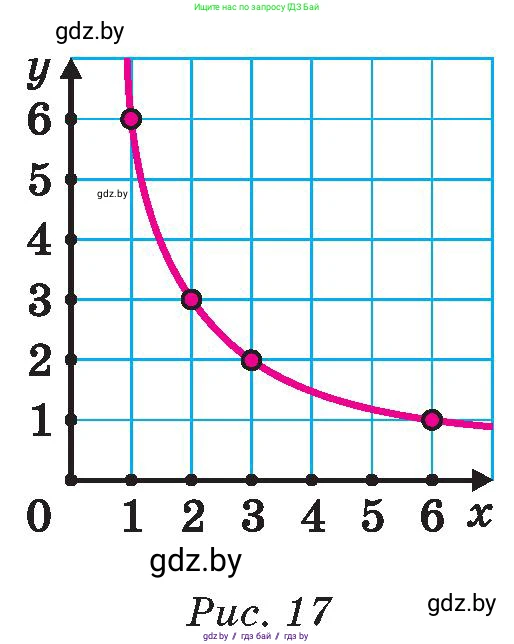 Математика, 6 класс Сборник задач, авторы: Пирютко Ольга Николаевна, Терешко Оксана Александровна, издательство Адукацыя i выхаванне, Минск, 2020, салатового цвета, страница 140, номер 5, Условие (продолжение 2)