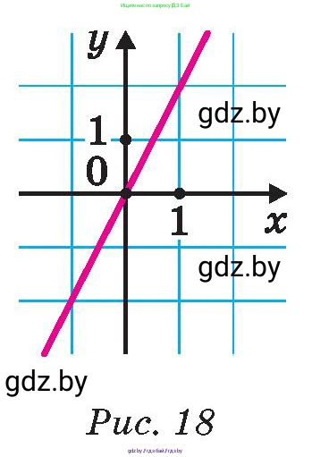 Математика, 6 класс Сборник задач, авторы: Пирютко Ольга Николаевна, Терешко Оксана Александровна, издательство Адукацыя i выхаванне, Минск, 2020, салатового цвета, страница 140, номер 6, Условие (продолжение 2)