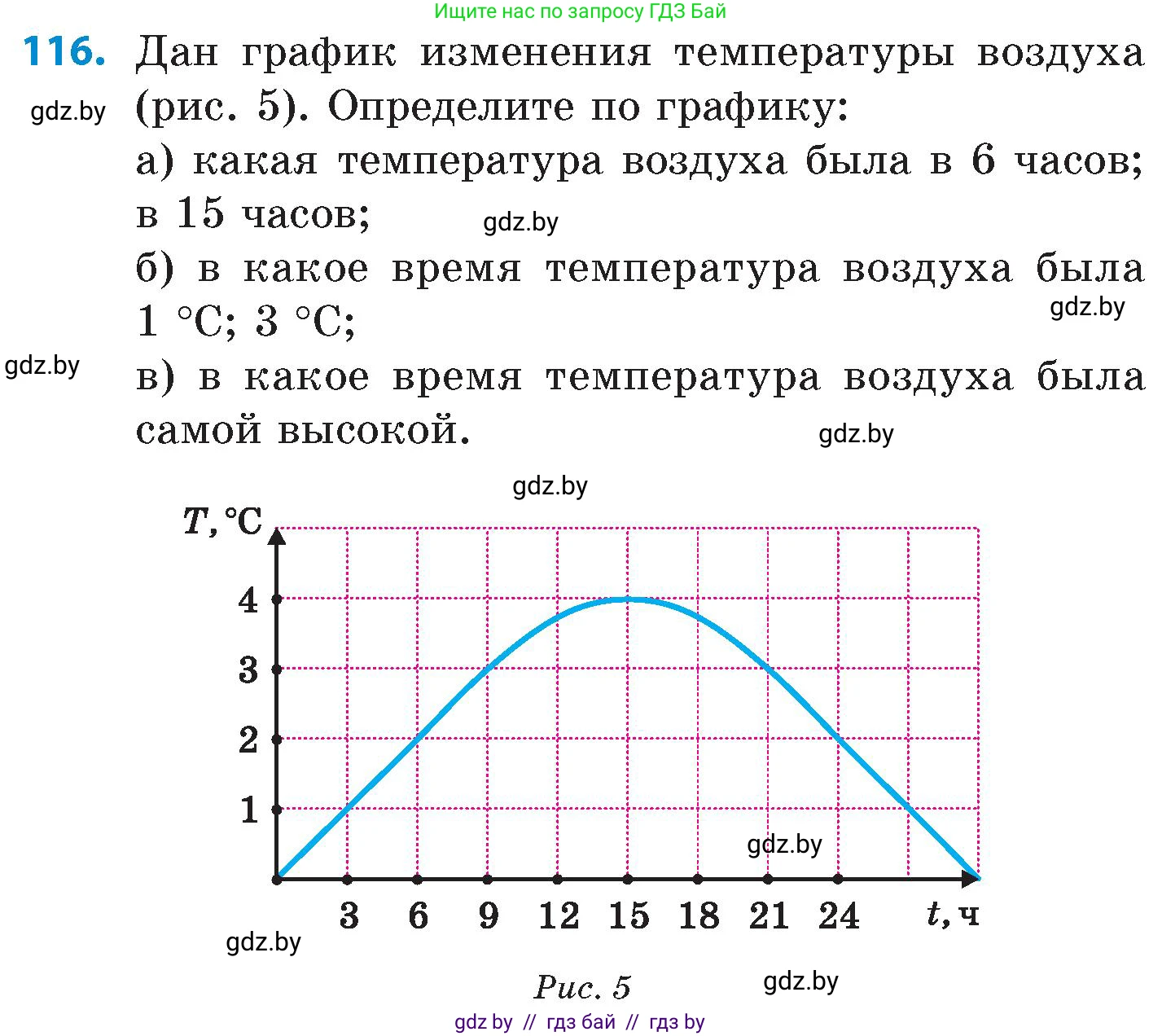 Математика, 6 класс Сборник задач, авторы: Пирютко Ольга Николаевна, Терешко Оксана Александровна, издательство Адукацыя i выхаванне, Минск, 2020, салатового цвета, страница 194, номер 116, Условие