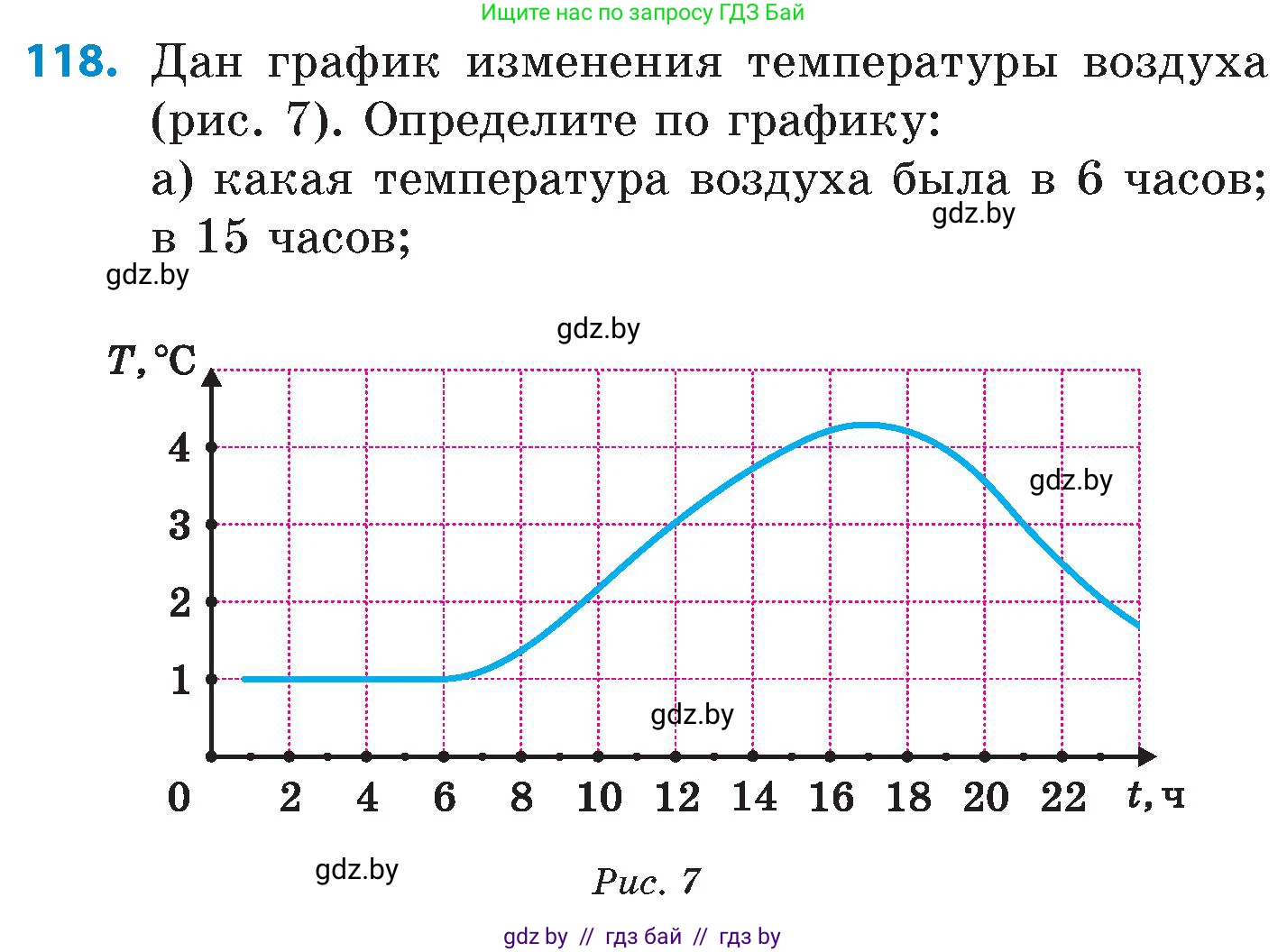 Математика, 6 класс Сборник задач, авторы: Пирютко Ольга Николаевна, Терешко Оксана Александровна, издательство Адукацыя i выхаванне, Минск, 2020, салатового цвета, страница 195, номер 118, Условие