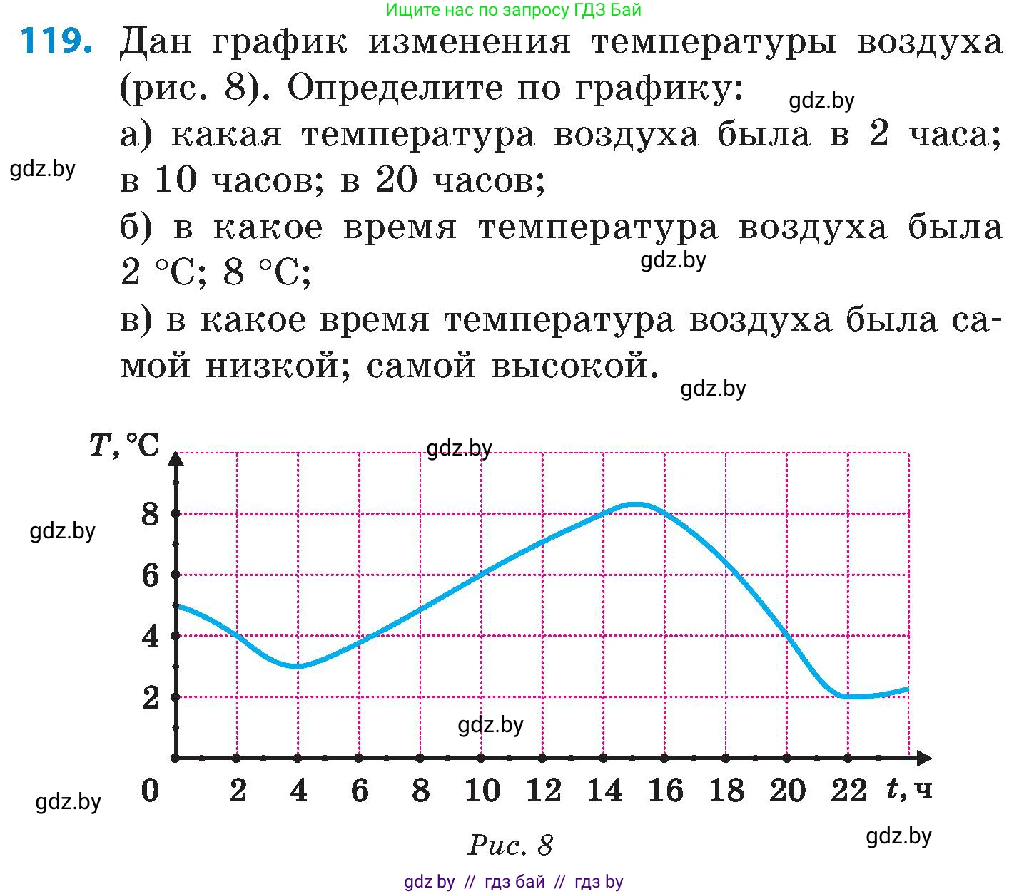 Математика, 6 класс Сборник задач, авторы: Пирютко Ольга Николаевна, Терешко Оксана Александровна, издательство Адукацыя i выхаванне, Минск, 2020, салатового цвета, страница 196, номер 119, Условие
