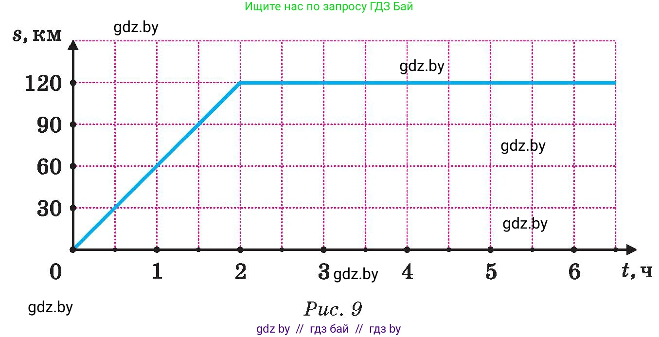 Математика, 6 класс Сборник задач, авторы: Пирютко Ольга Николаевна, Терешко Оксана Александровна, издательство Адукацыя i выхаванне, Минск, 2020, салатового цвета, страница 196, номер 120, Условие (продолжение 2)