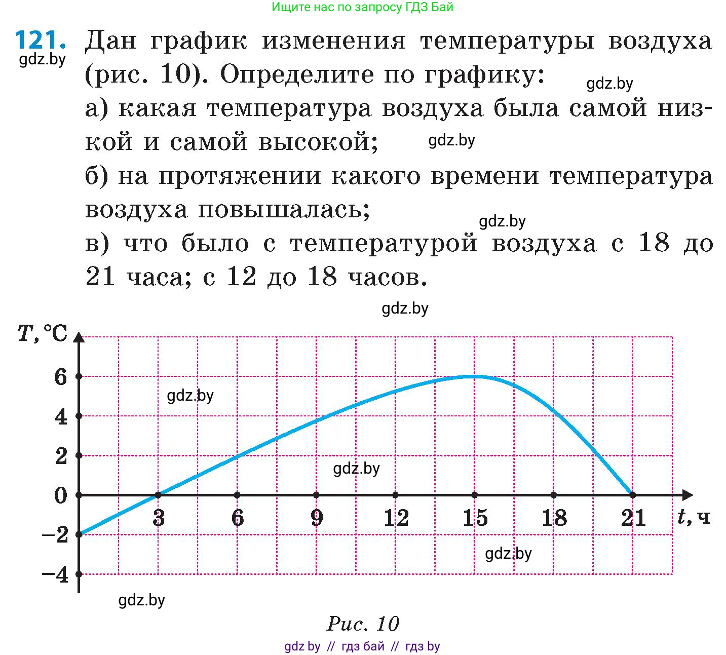 Математика, 6 класс Сборник задач, авторы: Пирютко Ольга Николаевна, Терешко Оксана Александровна, издательство Адукацыя i выхаванне, Минск, 2020, салатового цвета, страница 197, номер 121, Условие