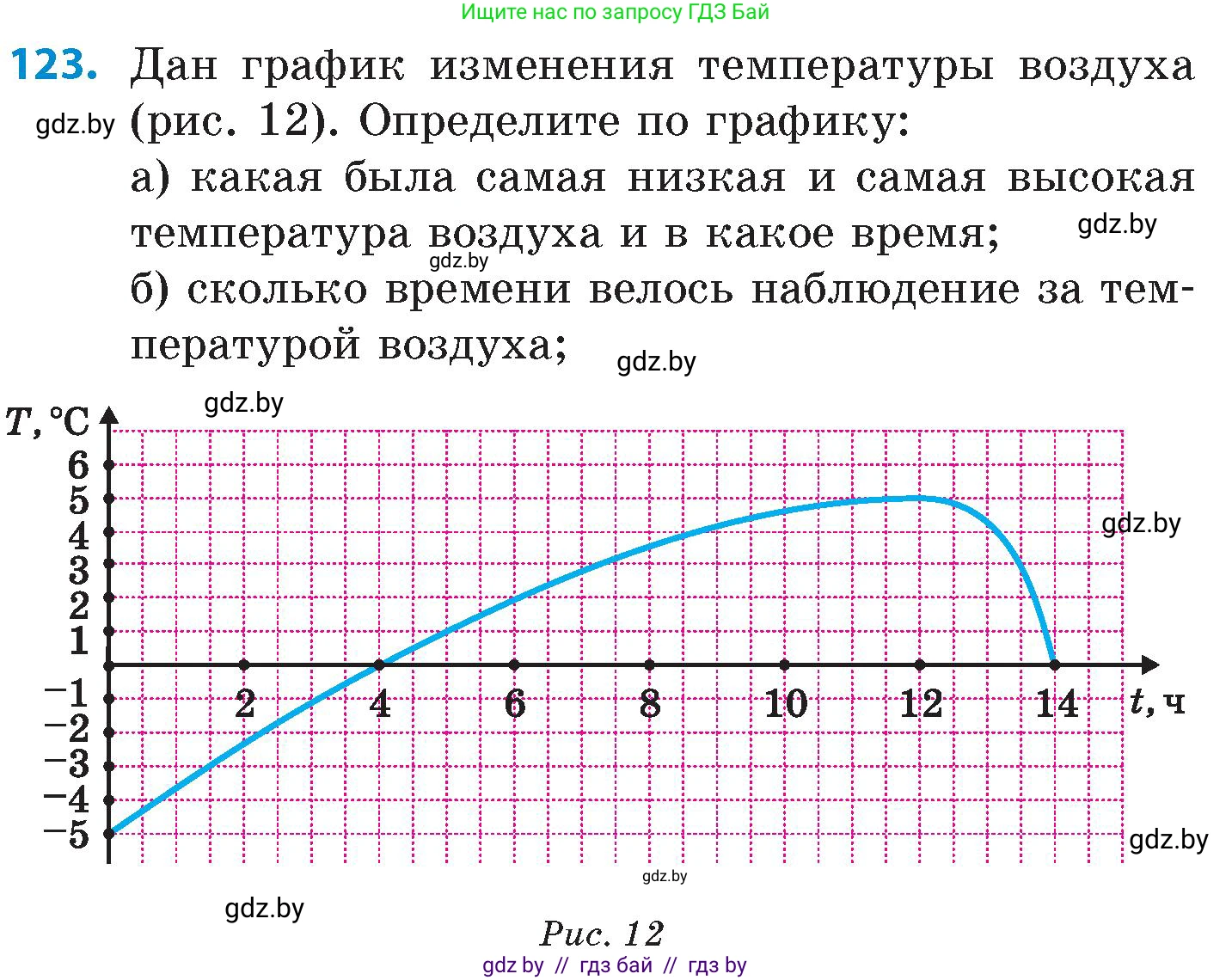 Математика, 6 класс Сборник задач, авторы: Пирютко Ольга Николаевна, Терешко Оксана Александровна, издательство Адукацыя i выхаванне, Минск, 2020, салатового цвета, страница 198, номер 123, Условие