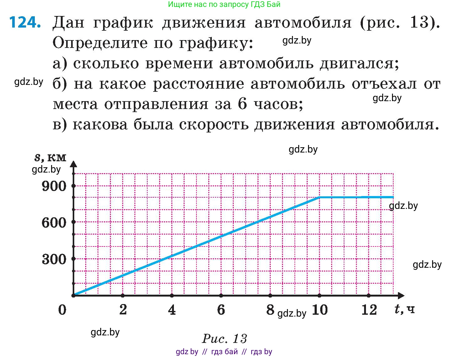 Математика, 6 класс Сборник задач, авторы: Пирютко Ольга Николаевна, Терешко Оксана Александровна, издательство Адукацыя i выхаванне, Минск, 2020, салатового цвета, страница 199, номер 124, Условие