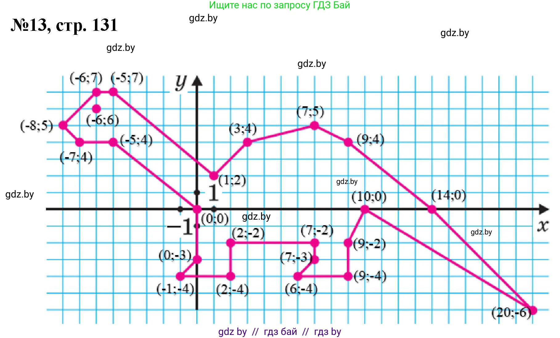 Математика, 6 класс Сборник задач, авторы: Пирютко Ольга Николаевна, Терешко Оксана Александровна, издательство Адукацыя i выхаванне, Минск, 2020, салатового цвета, страница 131, номер 13, Решение