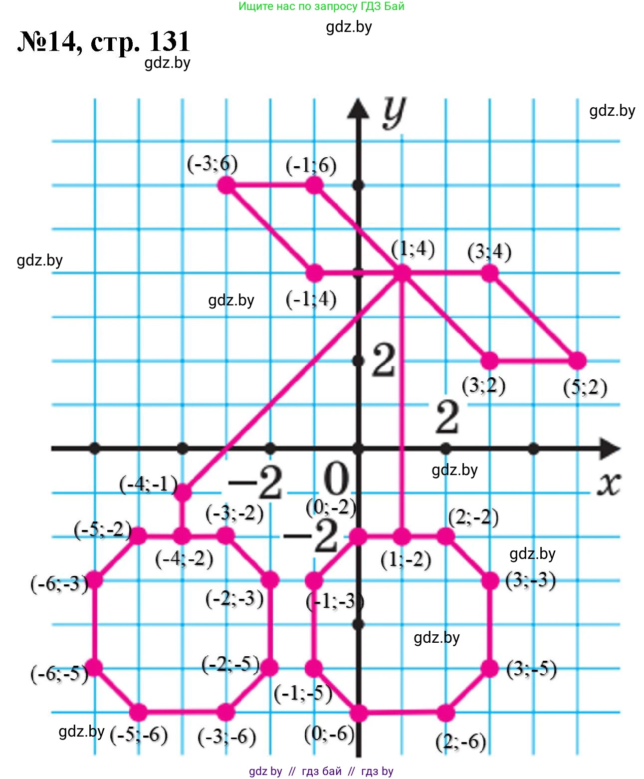 Математика, 6 класс Сборник задач, авторы: Пирютко Ольга Николаевна, Терешко Оксана Александровна, издательство Адукацыя i выхаванне, Минск, 2020, салатового цвета, страница 131, номер 14, Решение