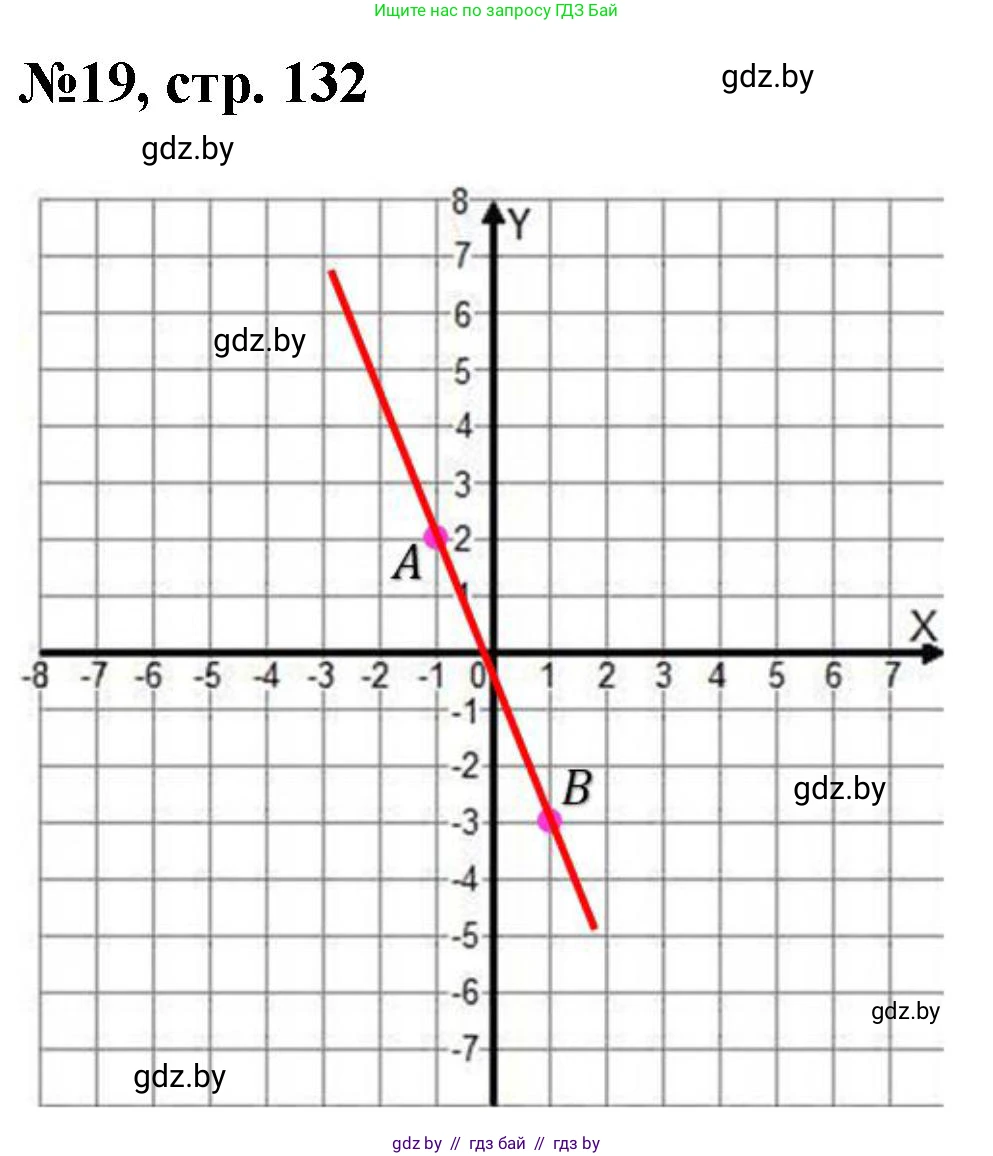 Математика, 6 класс Сборник задач, авторы: Пирютко Ольга Николаевна, Терешко Оксана Александровна, издательство Адукацыя i выхаванне, Минск, 2020, салатового цвета, страница 132, номер 19, Решение