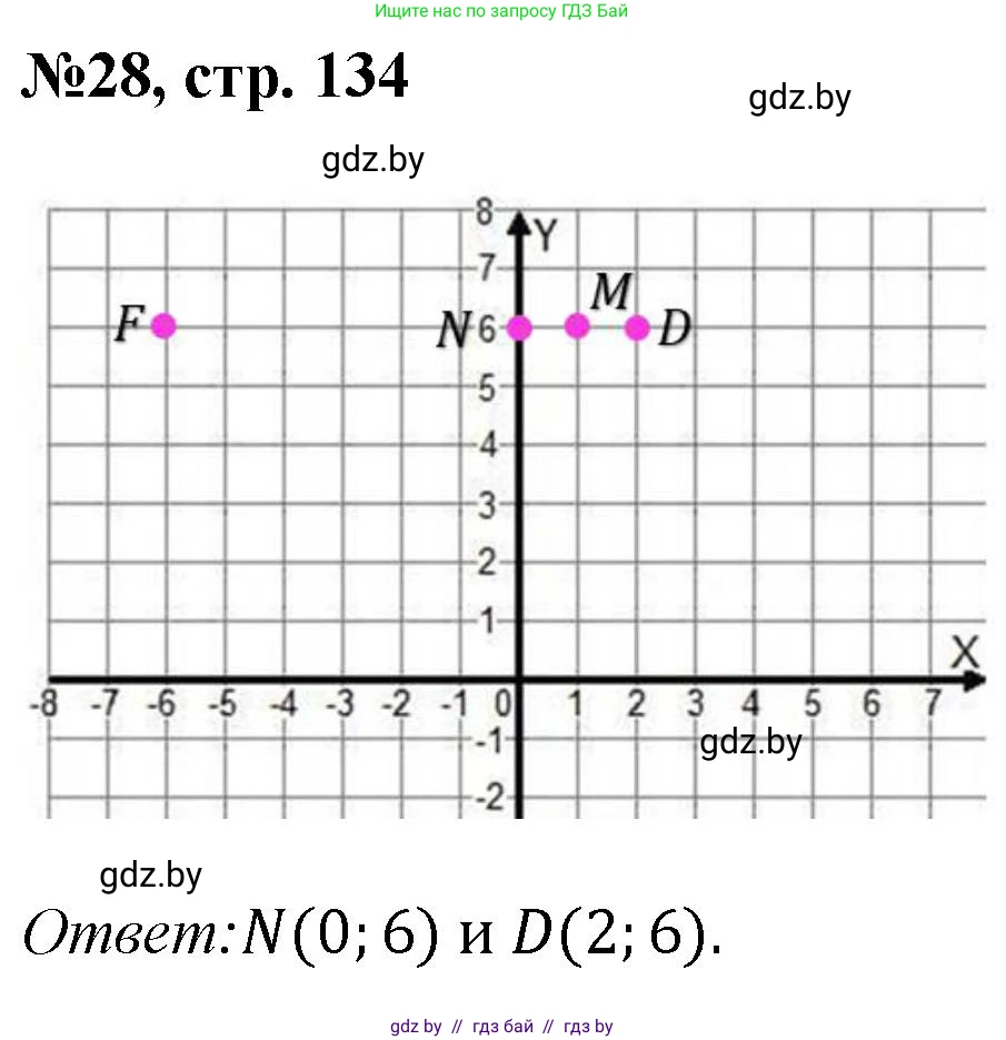 Математика, 6 класс Сборник задач, авторы: Пирютко Ольга Николаевна, Терешко Оксана Александровна, издательство Адукацыя i выхаванне, Минск, 2020, салатового цвета, страница 134, номер 28, Решение