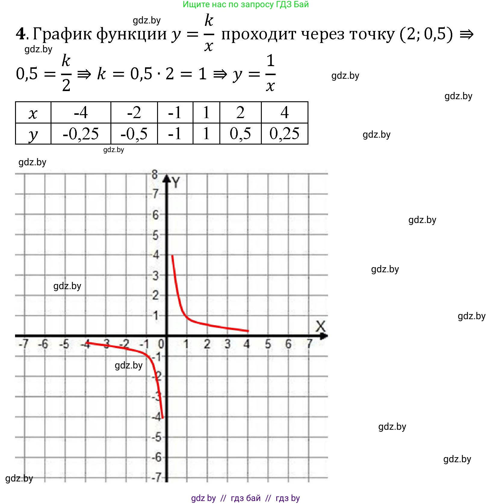 Математика, 6 класс Сборник задач, авторы: Пирютко Ольга Николаевна, Терешко Оксана Александровна, издательство Адукацыя i выхаванне, Минск, 2020, салатового цвета, страница 145, номер 4, Решение