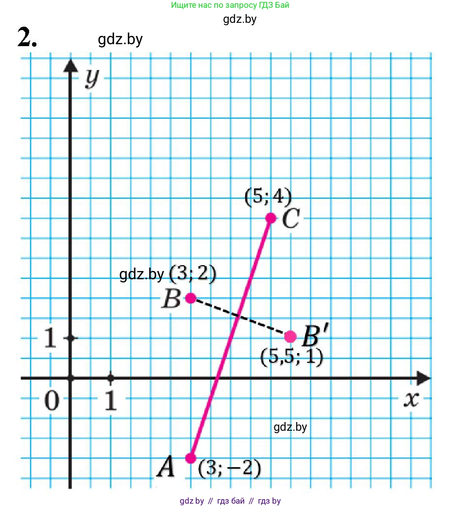 Математика, 6 класс Сборник задач, авторы: Пирютко Ольга Николаевна, Терешко Оксана Александровна, издательство Адукацыя i выхаванне, Минск, 2020, салатового цвета, страница 175, номер 2, Решение