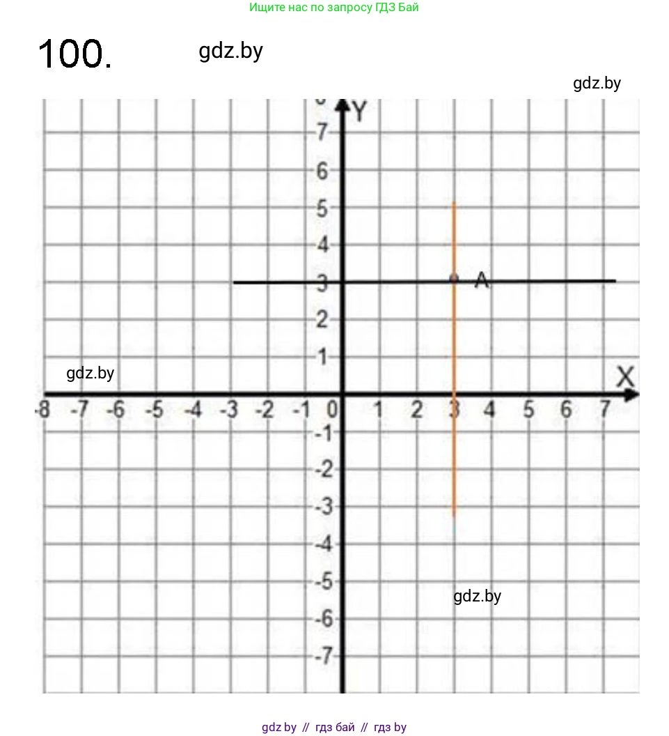 Математика, 6 класс Сборник задач, авторы: Пирютко Ольга Николаевна, Терешко Оксана Александровна, издательство Адукацыя i выхаванне, Минск, 2020, салатового цвета, страница 192, номер 100, Решение