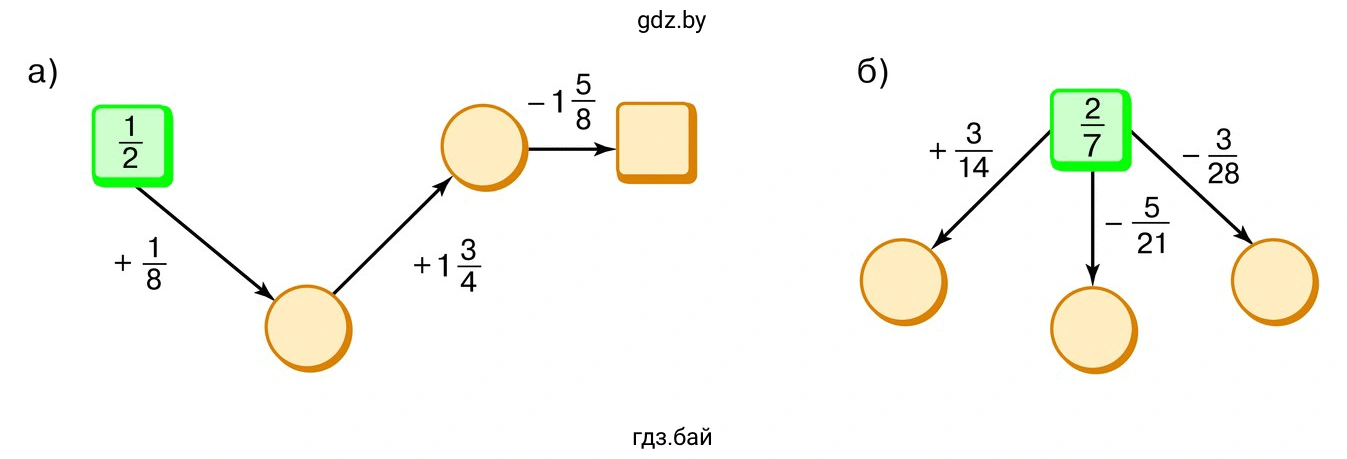 Найдите числа, которых не хватает в цепочке и на схеме