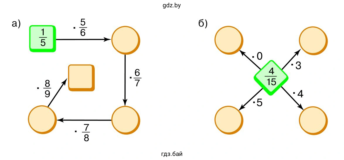 Найдите числа, которых не хватает в цепочке и на схеме