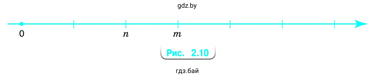 На координатной прямой отмечены числа n и m (рис. 2.10) Отметьте на координатной прямой точку с координатой: 2n; n · 12; n : 12; m · 13; m : 13; n : 23?