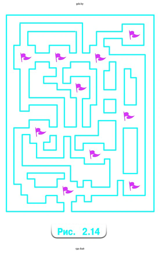 В небольшом городке 10 памятников архитектуры (рис. 2.14) Туристу хочется посетить их все, не проходя дважды по одной и той же улице. Может ли он это сделать?