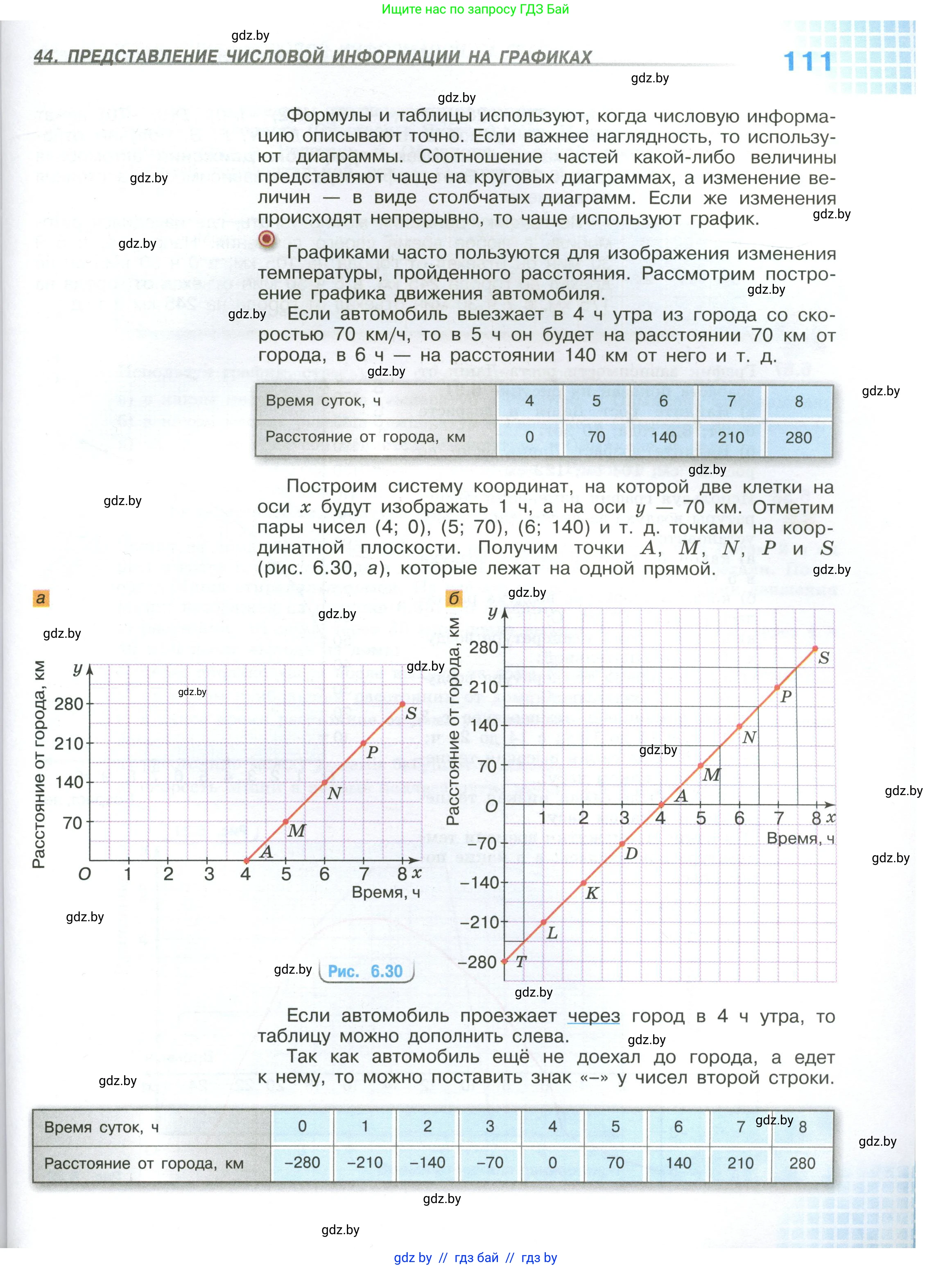Математика, 6 класс Учебник, авторы: Виленкин Наум Яковлевич, Жохов Владимир Иванович, Чесноков Александр Семёнович, Александрова Лилия Александровна, Шварцбурд Семён Исаакович, издательство Просвещение, Москва, 2023, белого цвета, Часть 1, страница 111
