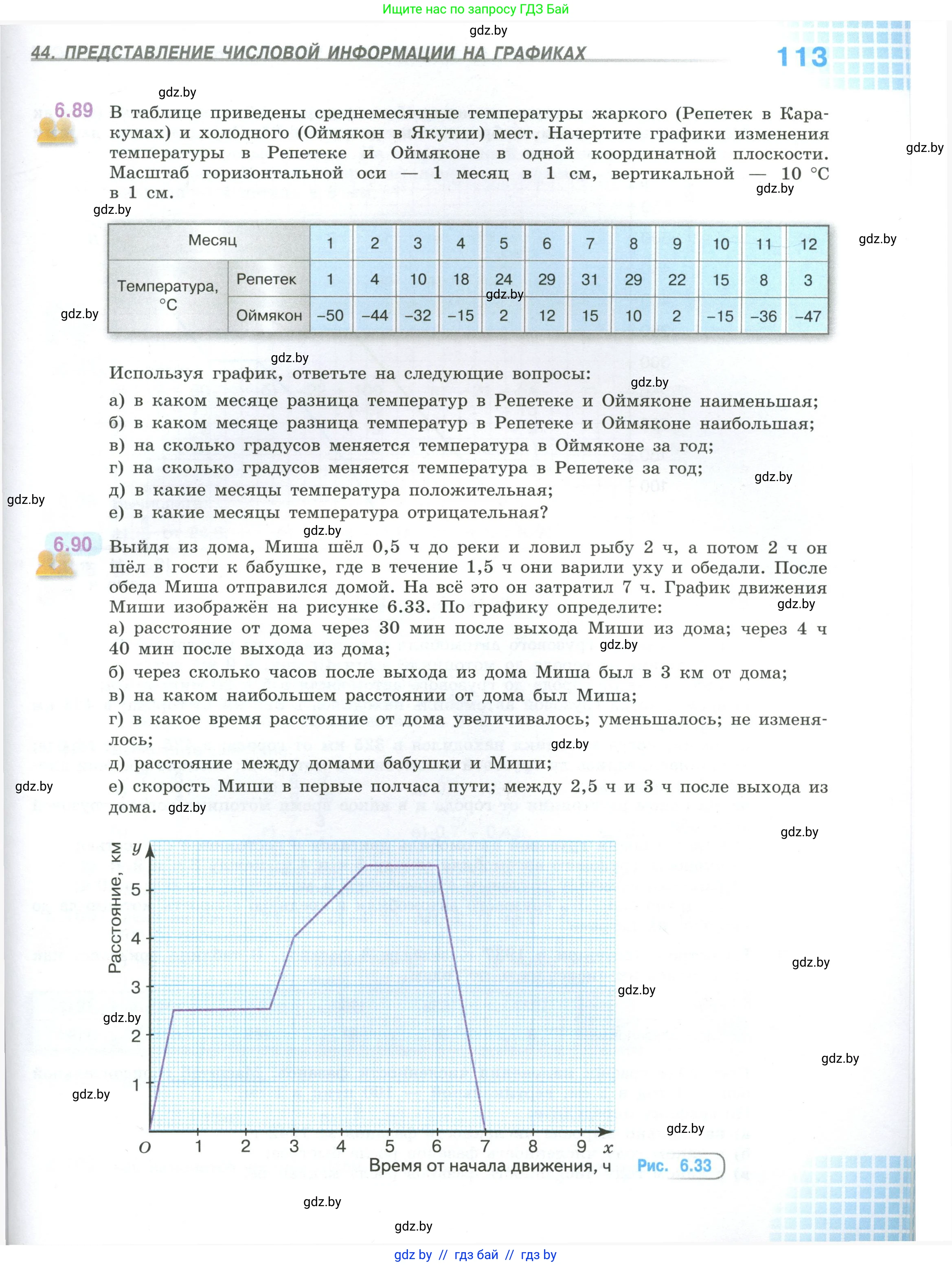 Математика, 6 класс Учебник, авторы: Виленкин Наум Яковлевич, Жохов Владимир Иванович, Чесноков Александр Семёнович, Александрова Лилия Александровна, Шварцбурд Семён Исаакович, издательство Просвещение, Москва, 2023, белого цвета, Часть 1, страница 113