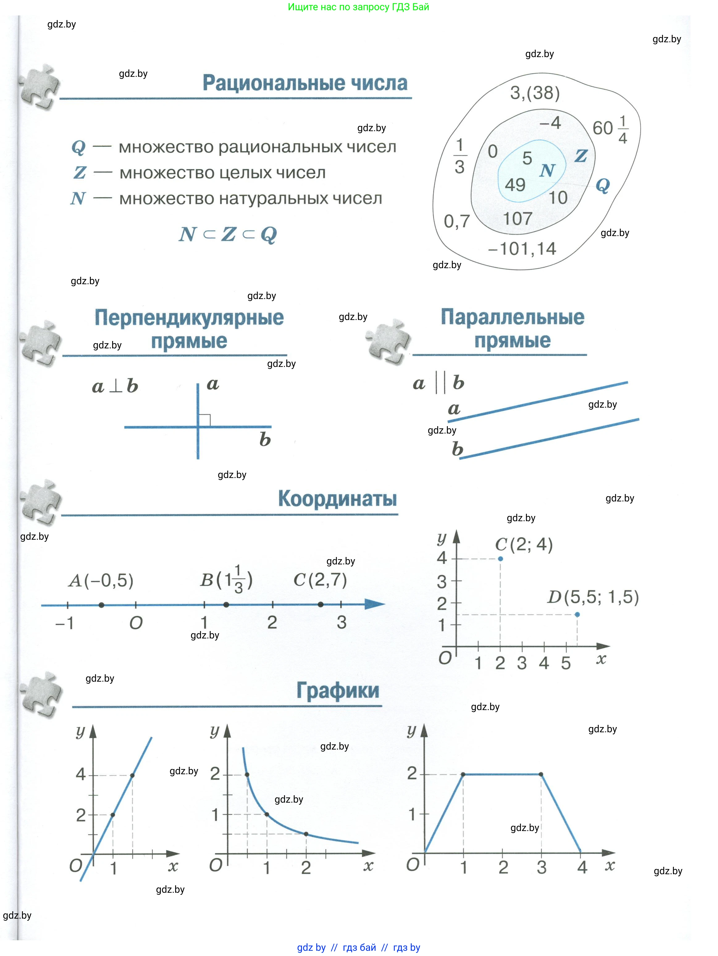 Математика, 6 класс Учебник, авторы: Виленкин Наум Яковлевич, Жохов Владимир Иванович, Чесноков Александр Семёнович, Александрова Лилия Александровна, Шварцбурд Семён Исаакович, издательство Просвещение, Москва, 2023, белого цвета, Часть 1, страница 145