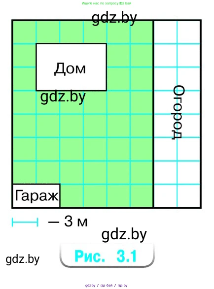 Рассмотрите рисунок 3.1 и ответьте на вопросы