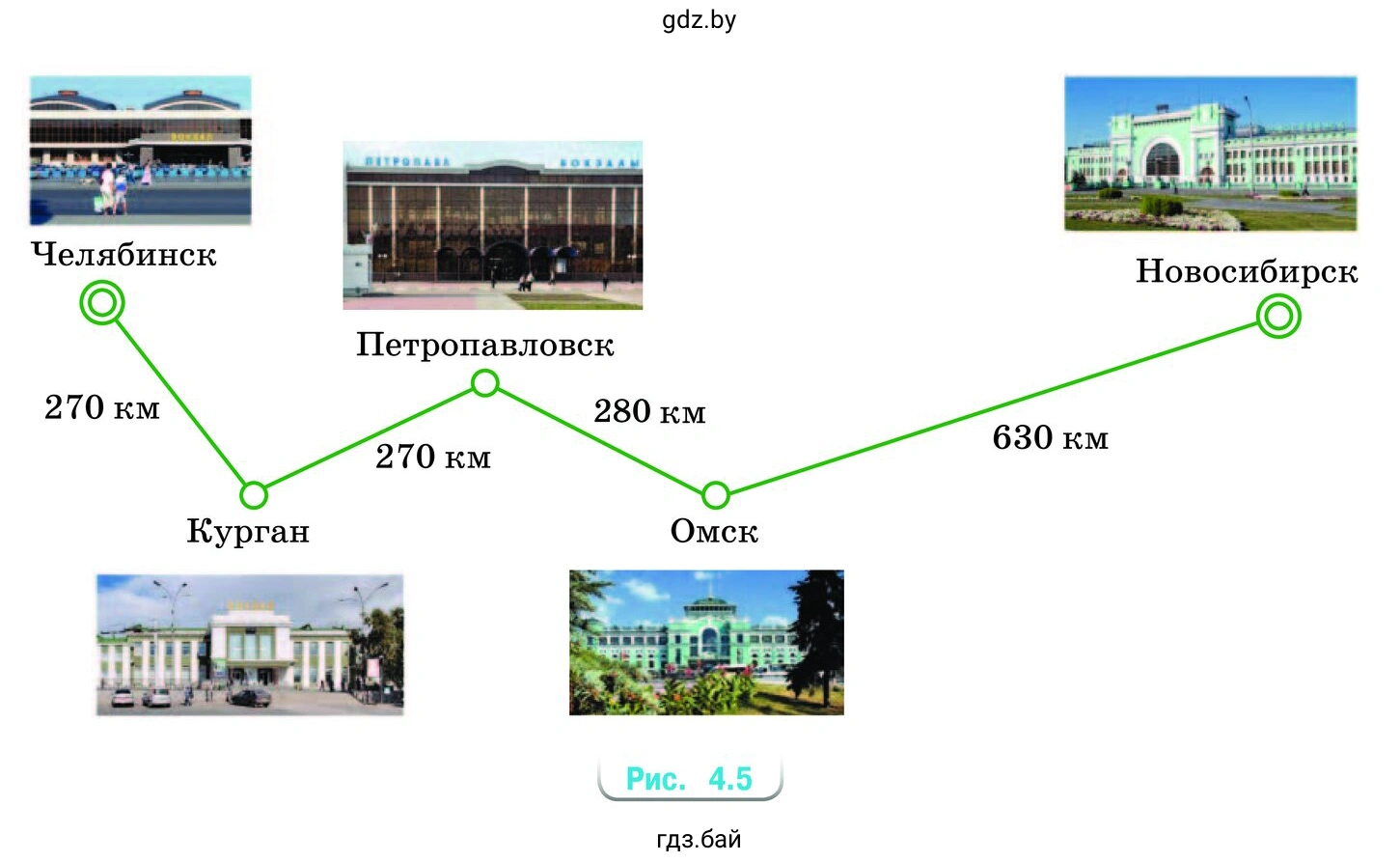 Маршрут Челябинск — Новосибирск