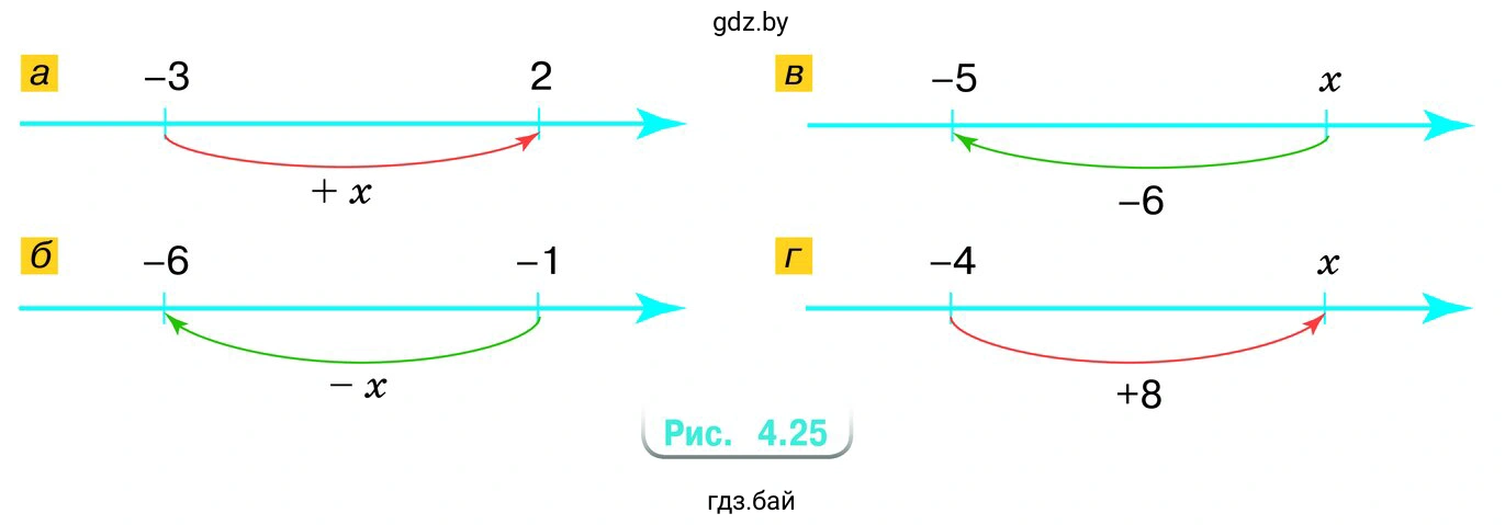 Упражнение 4.130. С помощью рисунка 4.25 найдите значение х