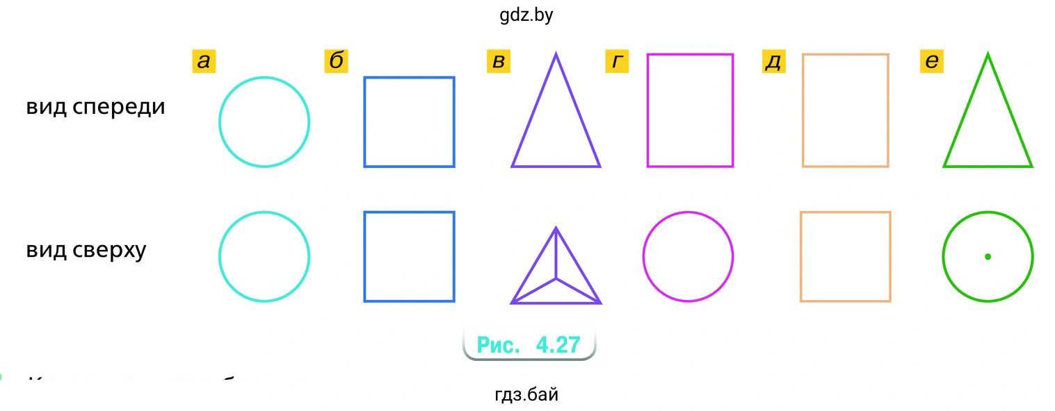 Упражнение Развивай воображение. Определите вид фигуры на рисунке 4.27