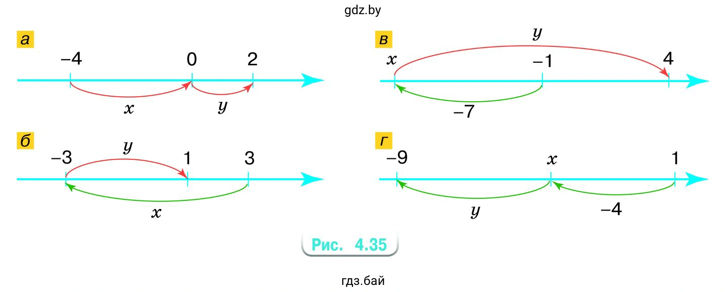 Упражнение 4.151. По схеме на рисунке 4.35 найдите значения х и у