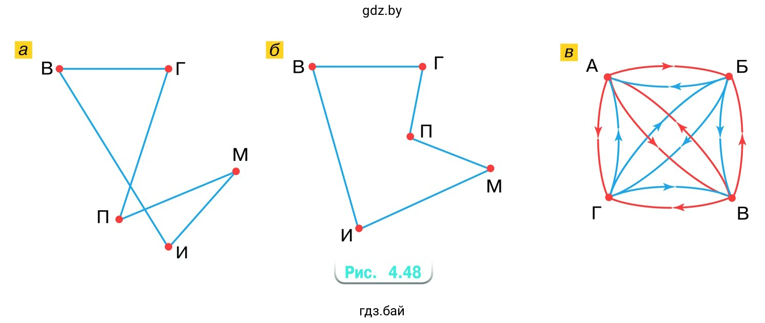 Развивай мышление. Ответьте на вопросы, используя графы