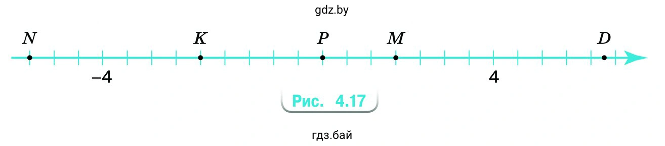Запишите координаты точек М, N, Р, D и К (рис. 4.17)