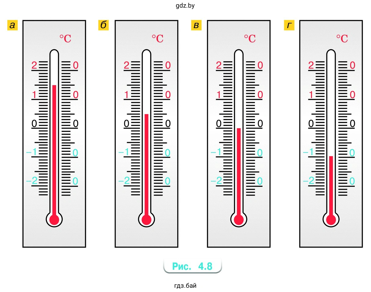 Термометры