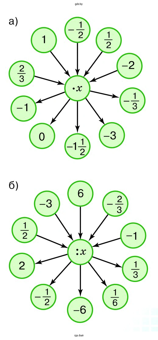 Вычислите х на схеме справа