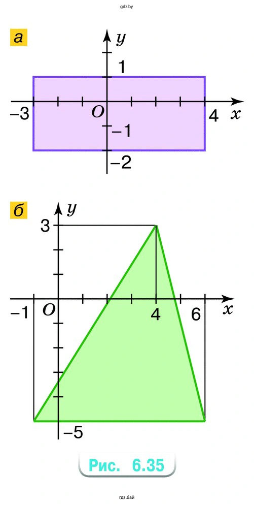 Упражнение 6.105. Запишите в виде двойного неравенства и в виде промежутка условия, которым подчиняются (рис. 6.35)