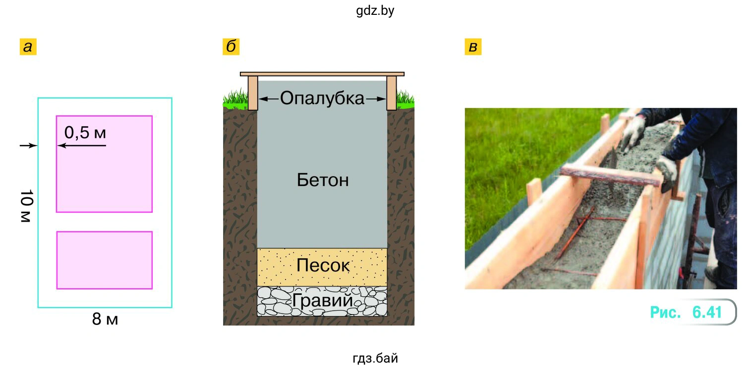 Родители Юры и Светы решили на следующий год начать строительство нового дома в деревне, где живут их родители. Сначала они планируют залить ленточный фундамент из бетона для деревянного дома размером 8 X 12 м с одной внутренней перегородкой (рис. 6.41, а)