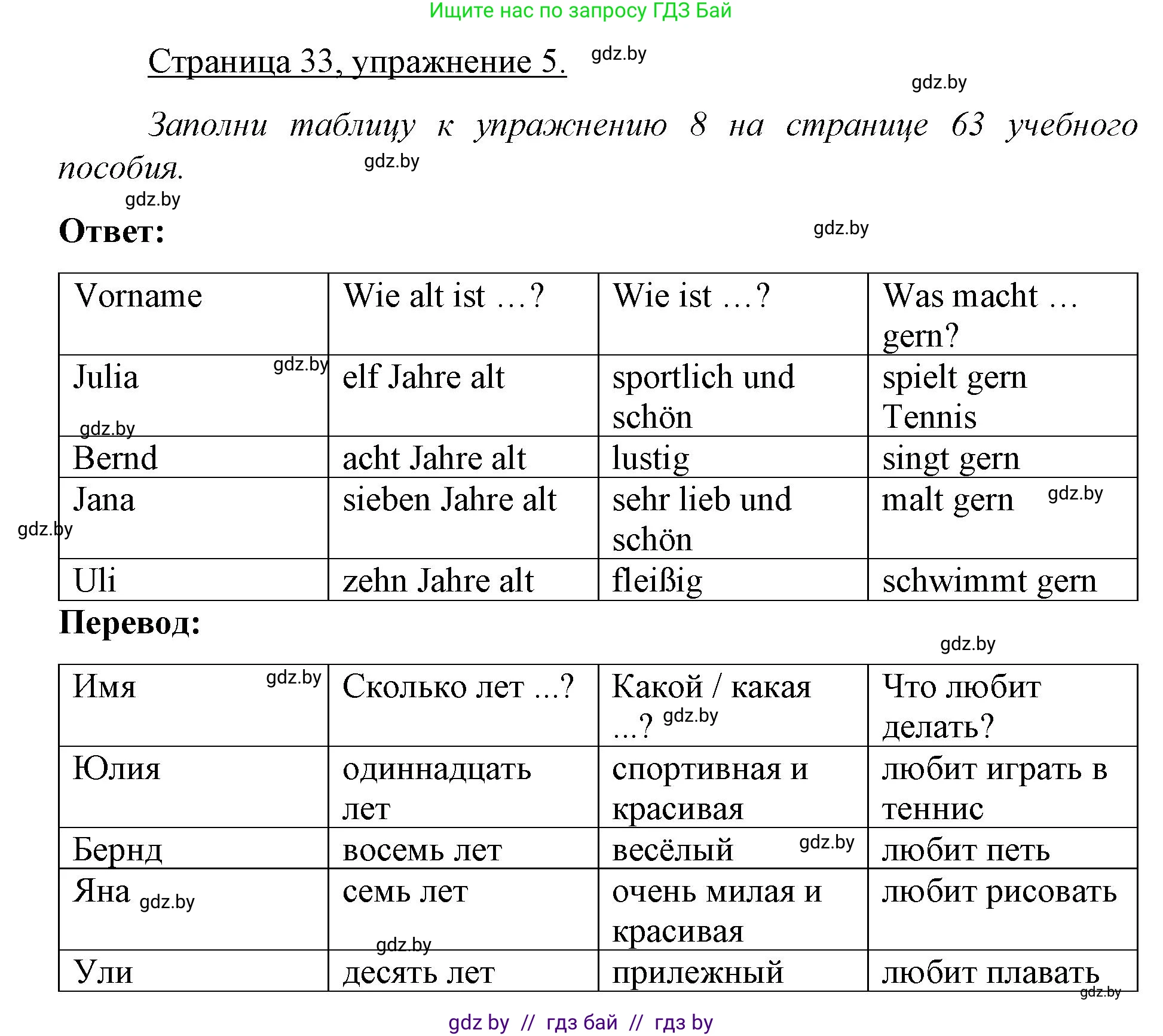 Немецкий язык (Deutsch), 3 класс рабочая тетрадь (arbeitsheft), авторы: Будько Антонина Филипповна (Budjko Antonina), Урбанович Инна Ювинальевна (Urbanowitsch Ina), издательство Аверсэв, Минск, 2018, салатового цвета, Teil 1, страница 33, номер 5, Решение
