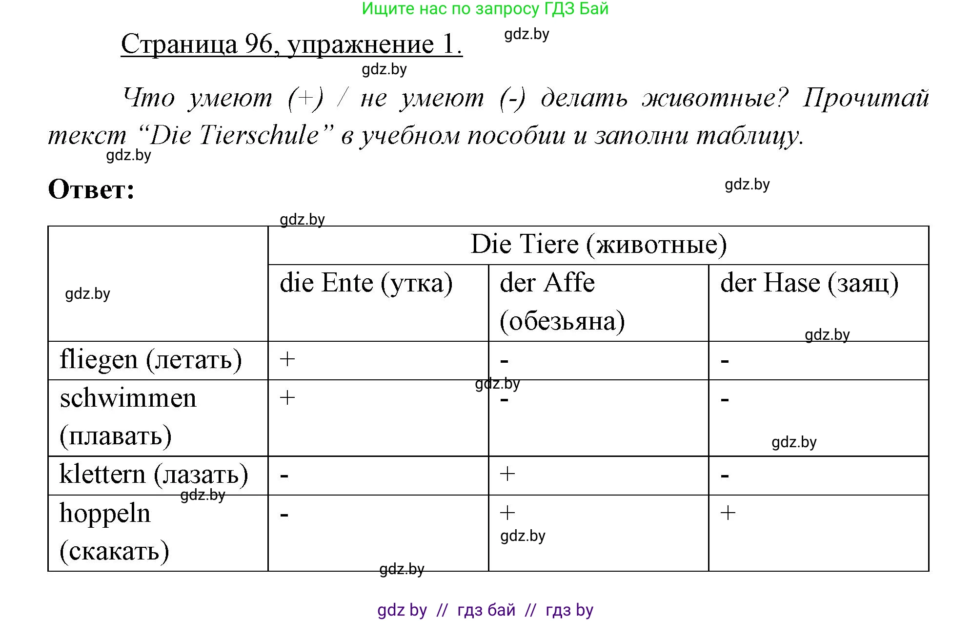 Немецкий язык (Deutsch), 3 класс рабочая тетрадь (arbeitsheft), авторы: Будько Антонина Филипповна (Budjko Antonina), Урбанович Инна Ювинальевна (Urbanowitsch Ina), издательство Аверсэв, Минск, 2018, салатового цвета, Teil 2, страница 96, номер 1, Решение