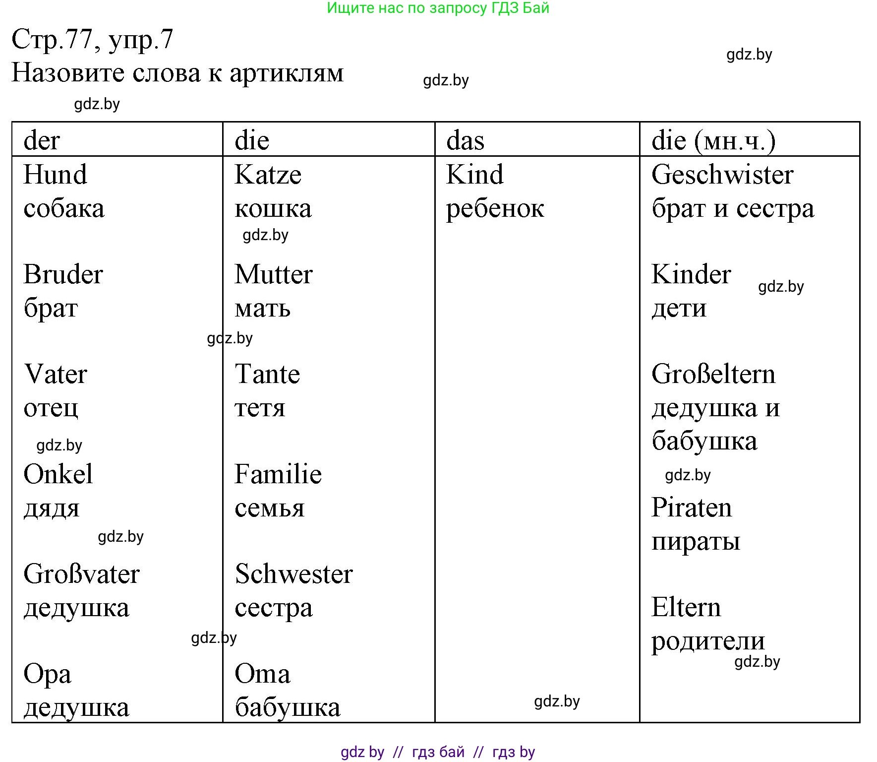 Немецкий язык (Deutsch), 3 класс Учебник (Schülerbuch), авторы: Будько Антонина Филипповна (Budjko Antonina), Урбанович Инна Ювинальевна (Urbanowitsch Ina), издательство Вышэйшая школа, Минск, 2018, бирюзового цвета, Часть 1, страница 77, номер 7, Решение