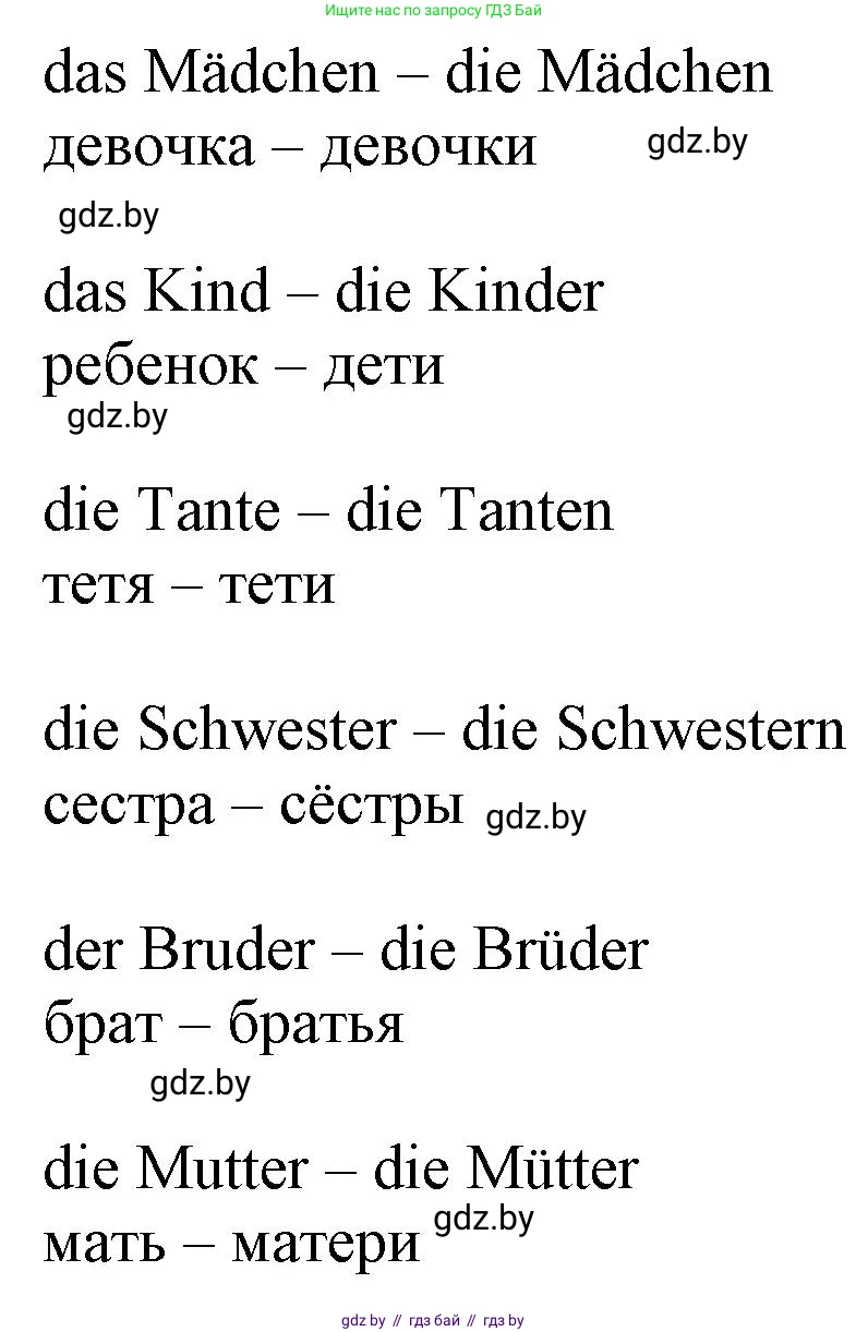 Немецкий язык (Deutsch), 3 класс Учебник (Schülerbuch), авторы: Будько Антонина Филипповна (Budjko Antonina), Урбанович Инна Ювинальевна (Urbanowitsch Ina), издательство Вышэйшая школа, Минск, 2018, бирюзового цвета, Часть 1, страница 77, номер 8, Решение (продолжение 2)