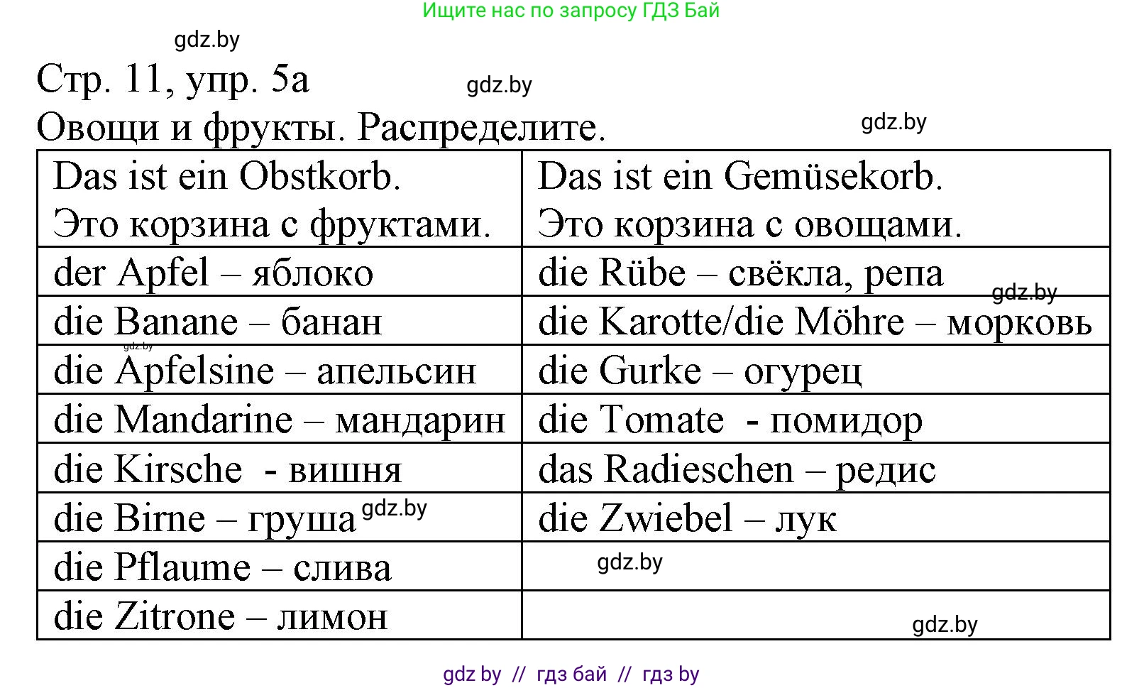 Немецкий язык (Deutsch), 3 класс Учебник (Schülerbuch), авторы: Будько Антонина Филипповна (Budjko Antonina), Урбанович Инна Ювинальевна (Urbanowitsch Ina), издательство Вышэйшая школа, Минск, 2018, бирюзового цвета, Часть 2, страница 11, номер 5, Решение