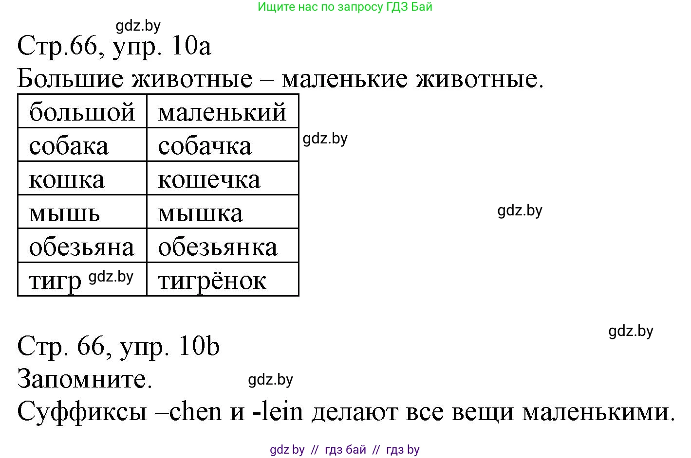 Немецкий язык (Deutsch), 3 класс Учебник (Schülerbuch), авторы: Будько Антонина Филипповна (Budjko Antonina), Урбанович Инна Ювинальевна (Urbanowitsch Ina), издательство Вышэйшая школа, Минск, 2018, бирюзового цвета, Часть 2, страница 66, номер 10, Решение