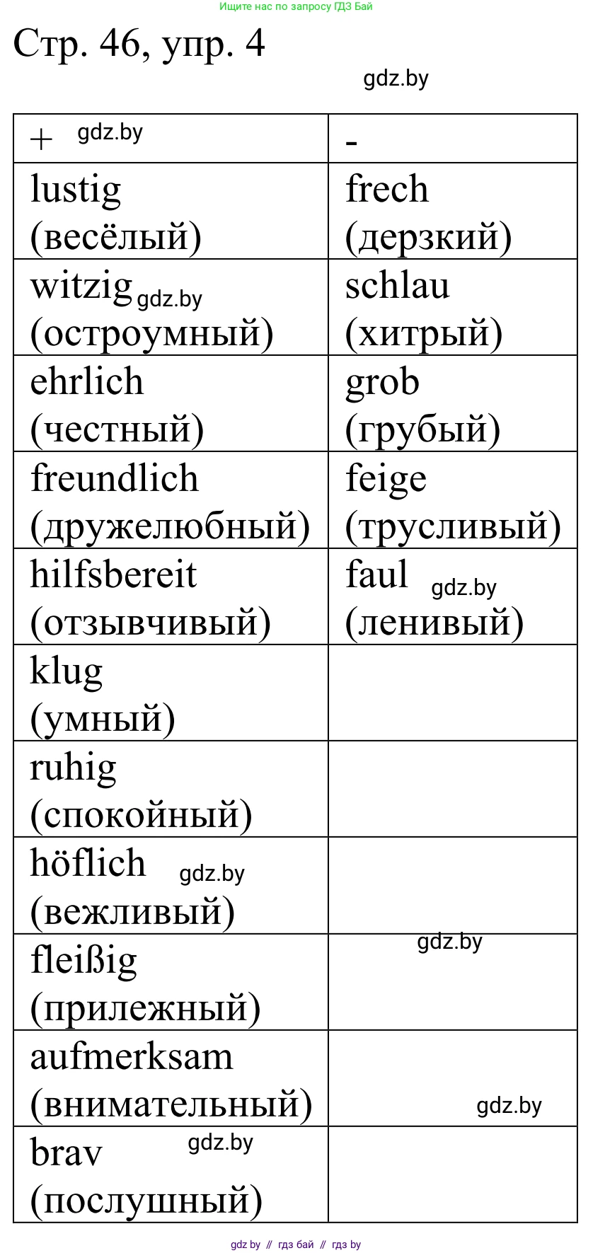 Немецкий язык (Deutsch), 4 класс рабочая тетрадь (arbeitsheft), авторы: Будько Антонина Филипповна (Budjko Antonina), Урбанович Инна Ювинальевна (Urbanowitsch Ina), издательство Аверсэв, Минск, 2019, бирюзового цвета, Teil 1, страница 46, номер 4, Решение