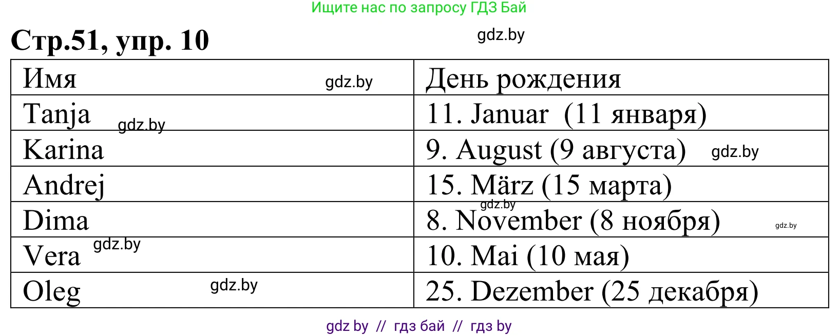 Немецкий язык (Deutsch), 4 класс рабочая тетрадь (arbeitsheft), авторы: Будько Антонина Филипповна (Budjko Antonina), Урбанович Инна Ювинальевна (Urbanowitsch Ina), издательство Аверсэв, Минск, 2019, бирюзового цвета, Teil 2, страница 51, номер 10, Решение