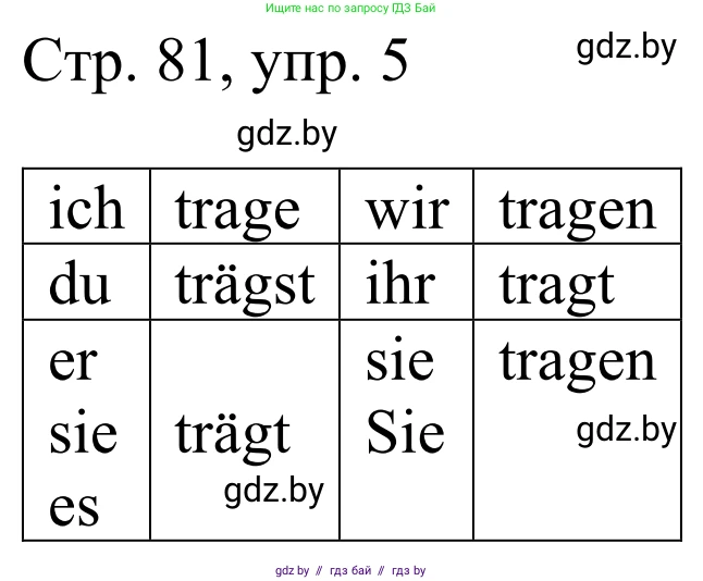 Немецкий язык (Deutsch), 4 класс рабочая тетрадь (arbeitsheft), авторы: Будько Антонина Филипповна (Budjko Antonina), Урбанович Инна Ювинальевна (Urbanowitsch Ina), издательство Аверсэв, Минск, 2019, бирюзового цвета, Teil 2, страница 81, номер 5, Решение