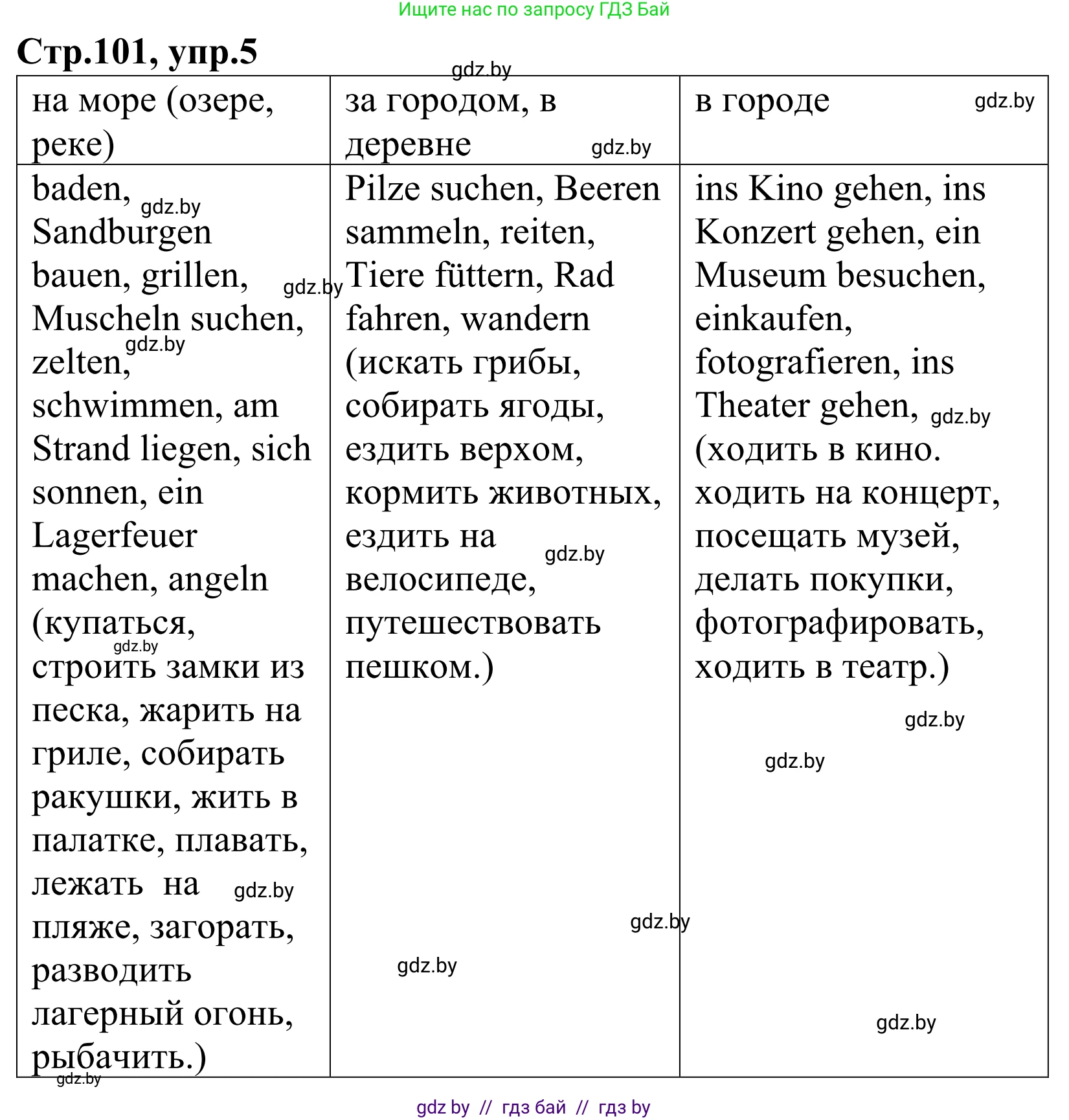 Немецкий язык (Deutsch), 4 класс рабочая тетрадь (arbeitsheft), авторы: Будько Антонина Филипповна (Budjko Antonina), Урбанович Инна Ювинальевна (Urbanowitsch Ina), издательство Аверсэв, Минск, 2019, бирюзового цвета, Teil 2, страница 101, номер 5, Решение