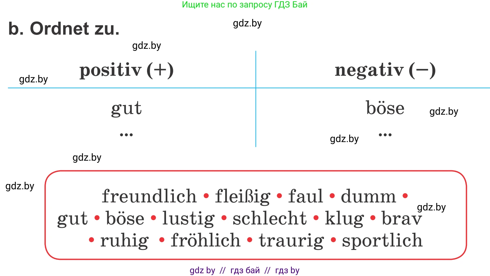 Немецкий язык (Deutsch), 4 класс Учебник (Schülerbuch), авторы: Будько Антонина Филипповна (Budjko Antonina), Урбанович Инна Ювинальевна (Urbanowitsch Ina), издательство Вышэйшая школа, Минск, 2019, жёлтого цвета, Часть 1, страница 80, номер 3b, Условие