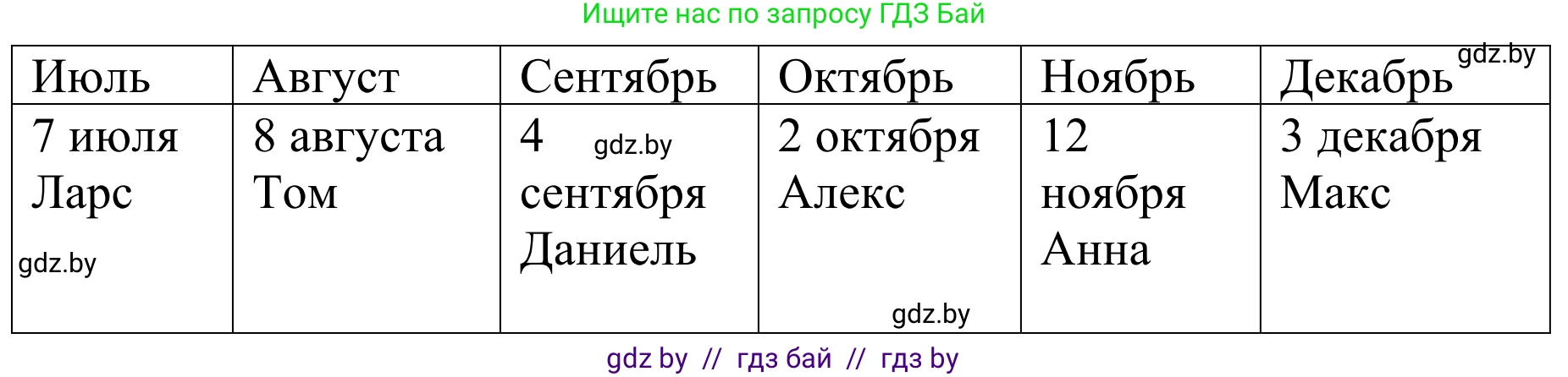 Немецкий язык (Deutsch), 4 класс Учебник (Schülerbuch), авторы: Будько Антонина Филипповна (Budjko Antonina), Урбанович Инна Ювинальевна (Urbanowitsch Ina), издательство Вышэйшая школа, Минск, 2019, жёлтого цвета, Часть 2, страница 4, номер 1a, Решение (продолжение 2)